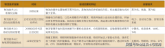 物流业的成长程度间接影济运转效率